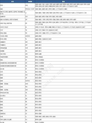 CAD快捷键命令大全及使用方法（提高CAD效率的关键在于熟练使用快捷键）