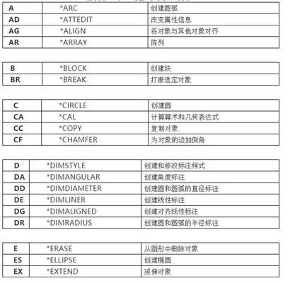 CAD快捷键命令大全及使用方法（提高CAD效率的关键在于熟练使用快捷键）