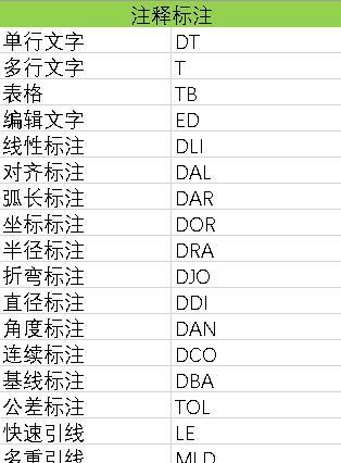 CAD快捷键命令大全及使用方法（提高CAD效率的关键在于熟练使用快捷键）