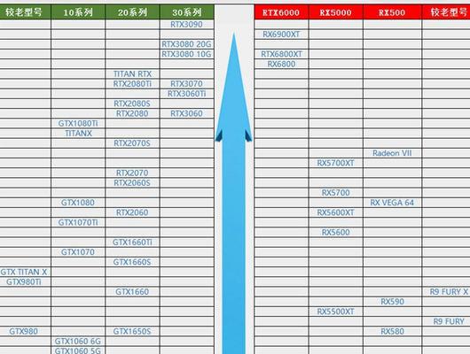 2022年最新电脑CPU处理器排行榜大揭秘（探索最新CPU处理器的性能与创新之路）