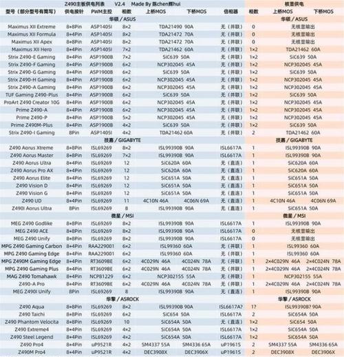 2022年最新电脑CPU处理器排行榜大揭秘（探索最新CPU处理器的性能与创新之路）