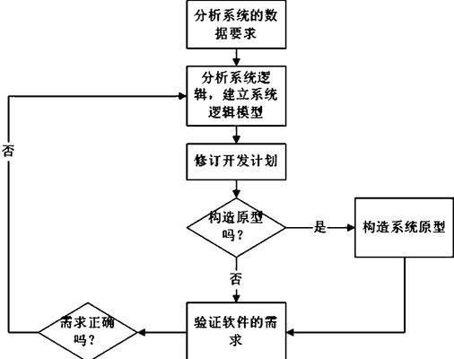 需求分析的五个步骤及其重要性（深入了解需求分析流程，提高项目成功率）