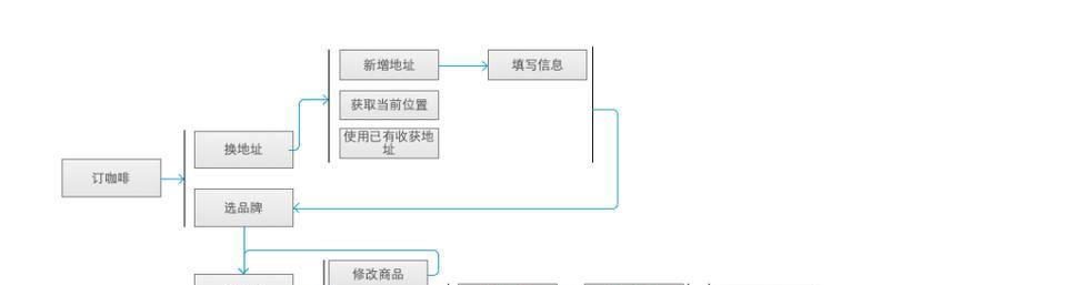 需求分析的五个步骤及其重要性（深入了解需求分析流程，提高项目成功率）