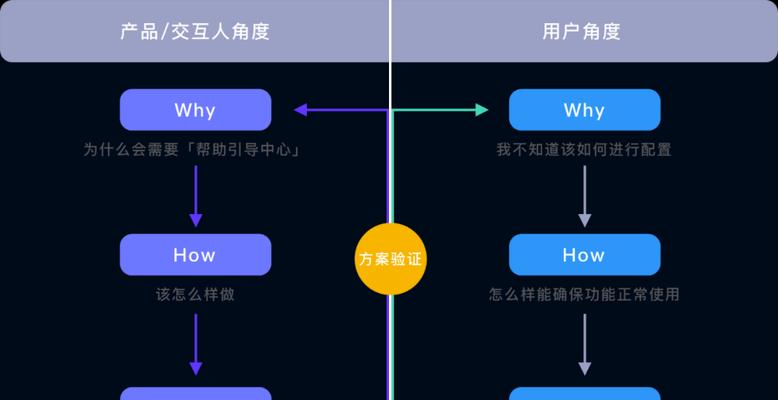 需求分析的五个步骤及其重要性（深入了解需求分析流程，提高项目成功率）