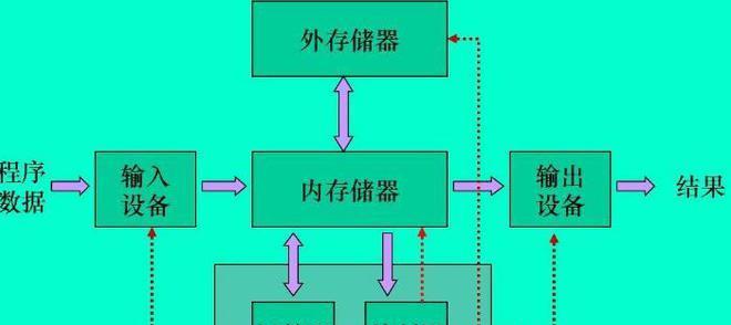 内存储器的作用与类型（深入了解计算机内存储器的工作原理和不同类型）