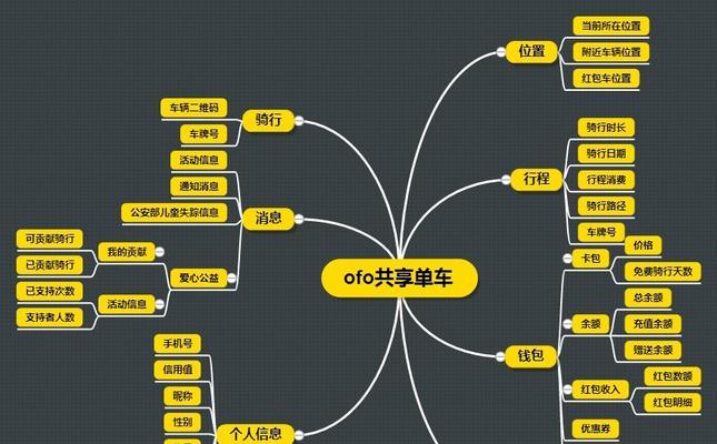 如何撰写一个有效的MRD文档（以明确目标为核心，助力项目成功）