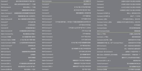 Mac剪切快捷键的使用技巧（轻松掌握Mac剪切快捷键，提高工作效率）