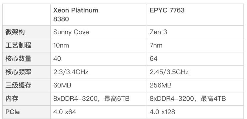 AMD处理器型号详解（全面解析AMD处理器家族及性能特点）