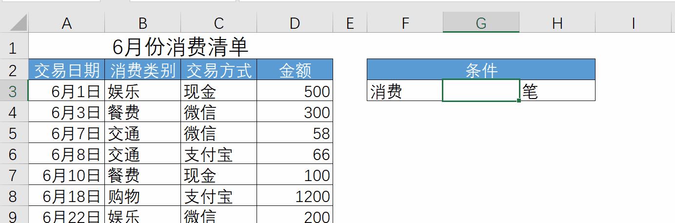 深入探究count函数的妙用（利用Python的count函数轻松解决数据统计问题）