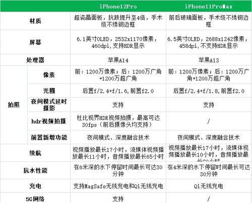 探究a1465苹果笔记本的性能和功能（一款轻薄便携的高性能笔记本电脑）