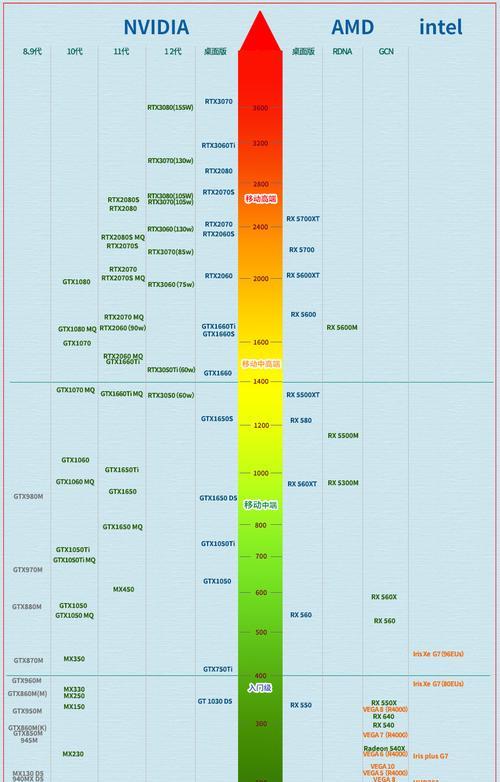 电脑显卡推荐（探究电脑显卡市场中各个品牌的优势与劣势）