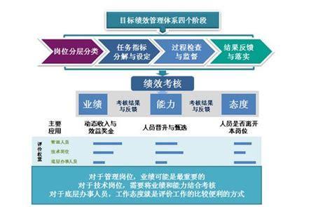 实现有效的目标管理技巧，助你事半功倍（提率、实现目标、提升生活质量，目标管理为你助力）