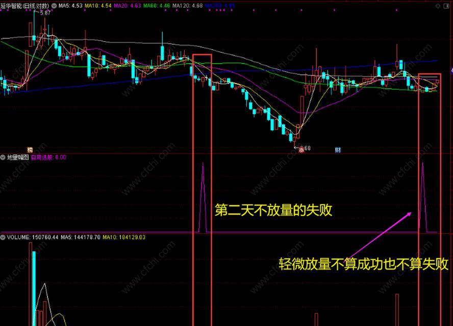 成交量选股技巧与方法（提高投资效率的关键-成交量选股策略）