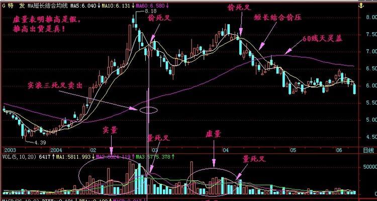 成交量选股技巧与方法（提高投资效率的关键-成交量选股策略）