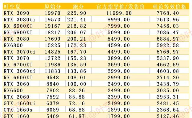 2023年显卡性价比排行榜（探索显卡选择，给您的计算机升级带来新动力）