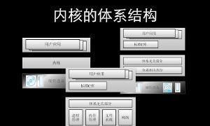 教你打造一个简单的管理系统（使用代码快速搭建管理工具）