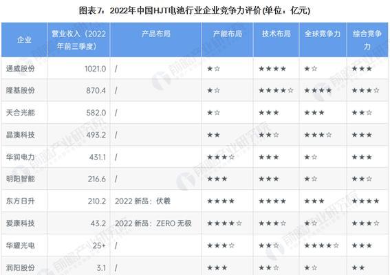 2023年电池最耐用的手机是什么？（挑战充电焦虑，揭秘未来电池科技）