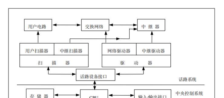 交换机的原理和作用（解析局域网通信的关键设备）