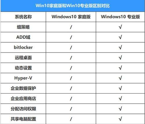 升级Windows版本的注意事项（顺利升级Windows版本的关键要点与注意事项）