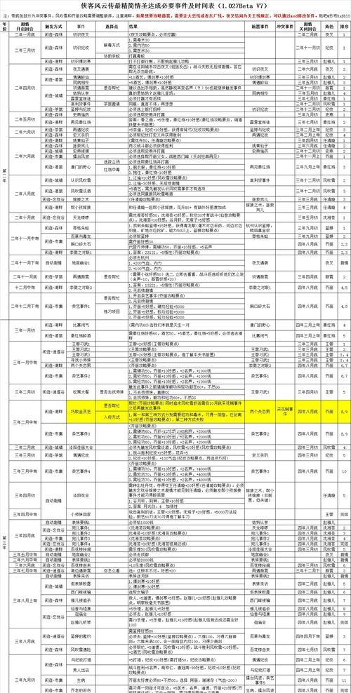 《侠客风云传》最强开局属性揭秘（打造武侠江湖，属性加点关键解析）