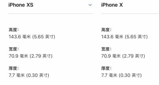 iPhone尺寸大全对照表（探索iPhone各代机型的尺寸差异与发展趋势，让你选购更准确！）