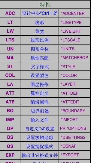 快速提升CAD技能——CAD快捷键命令大全分享（从初学者到专家，掌握这些关键命令，事半功倍）