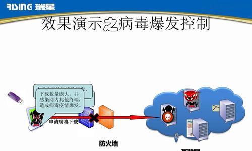 国内常见防火墙介绍及原理解析（深入了解国内常见防火墙的工作原理和应用场景）