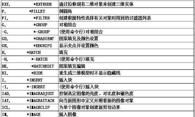 CAD快捷键命令大全（掌握这些CAD快捷键命令，提高设计效率不是梦想）