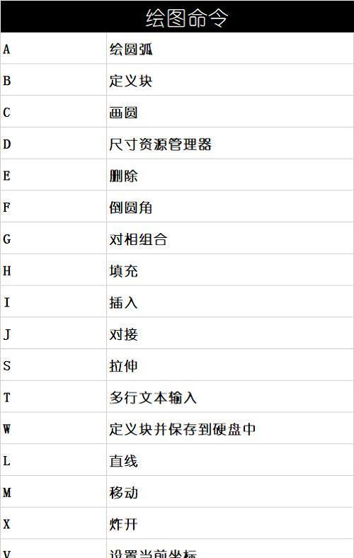 CAD快捷键命令大全（掌握这些CAD快捷键命令，提高设计效率不是梦想）