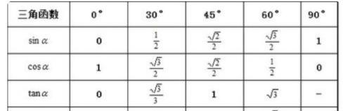 表格公式大全（掌握表格公式的关键技巧，轻松应对各种复杂计算）