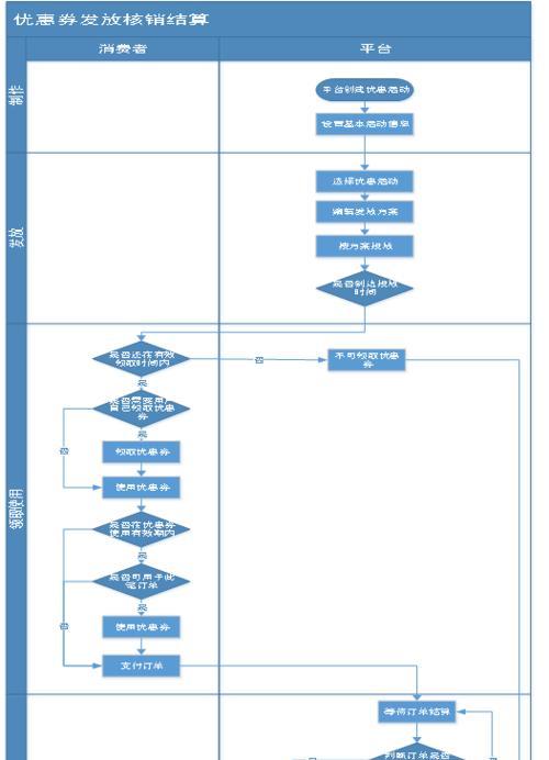 探索PRD文档的关键内容（从前言到总结，PRD文档包含了哪些重要内容？）