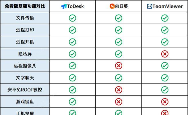 选择最适合你的远程控制软件（探索远程控制软件市场，找到的方案）