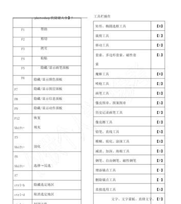 《提高工作效率！PS快捷键常用表图解，轻松操作设计神器》（解锁设计技巧，掌握15个必备快捷键，提升设计效率！）