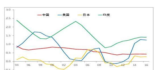 中国平均工资水平及其影响因素（中国平均工资的变动趋势与城乡差距）