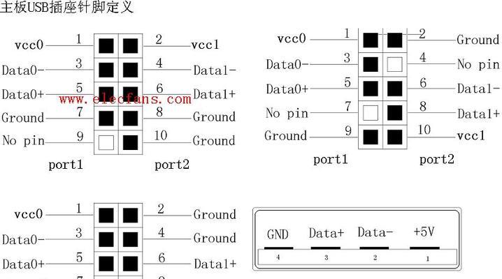 USB接口的意义和作用（解析USB接口的发展与应用领域）