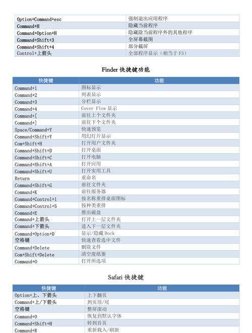 Mac快捷键（轻松关闭应用程序）