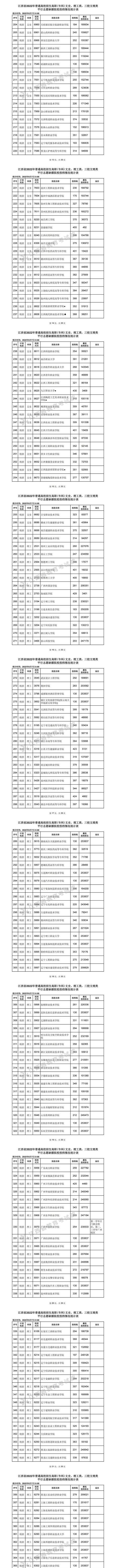 平行志愿录取学校的方法与技巧（解析平行志愿录取的关键步骤和注意事项）