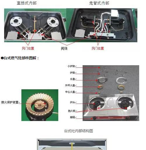 如何合适地调整煤气灶的风门（调风门的方法和注意事项）