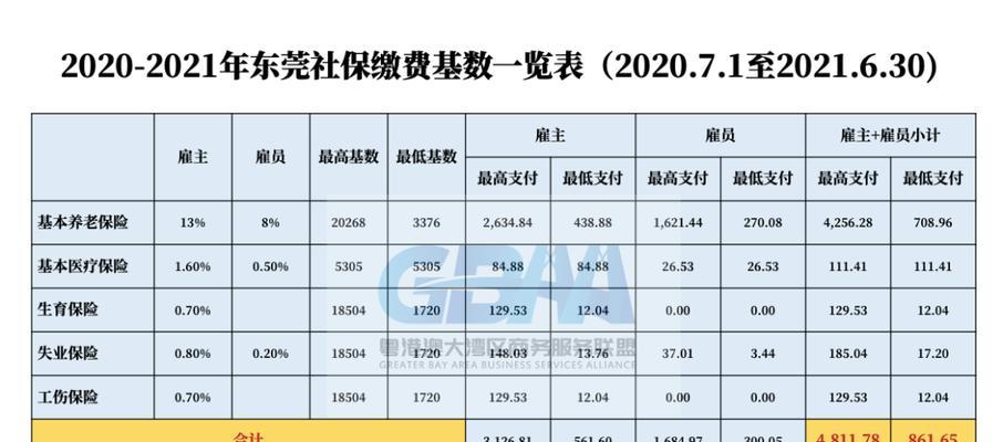 以工资养老保险如何计算（了解工资养老保险计算方式）