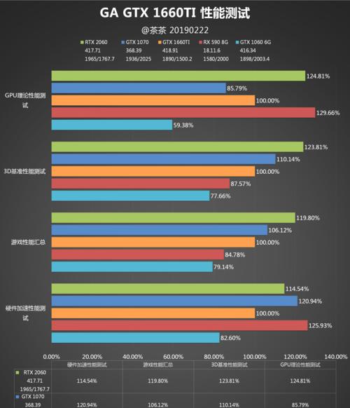 大学生电脑显卡的作用和功能（发挥显卡潜力）