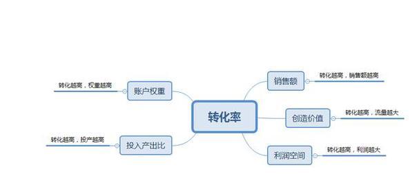 电商转化率的重要性与提升方法（探究电商转化率的含义及关键影响因素）