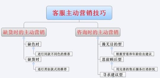 电商转化率的重要性与提升方法（探究电商转化率的含义及关键影响因素）