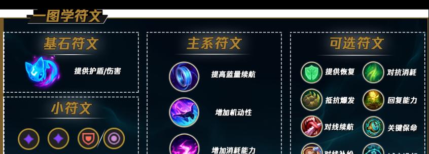 深入了解LOL符文天赋的设置方法（玩转LOL）