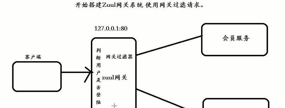 局域网网关地址（了解局域网网关地址的重要性与常见设置方法）