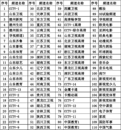 掌握家里网络电视频道调出的方法（快速找到你想看的电视频道）