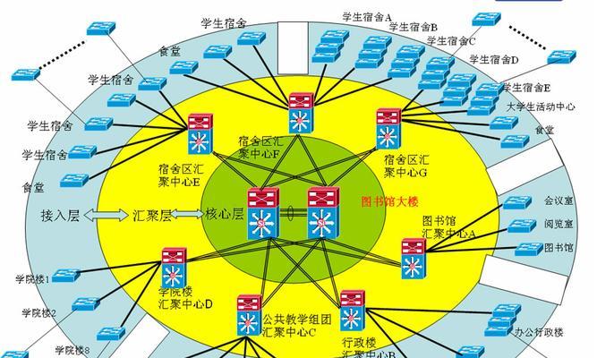 常见网络拓扑结构类型及特点分析（探索网络拓扑结构的多样性与应用场景）