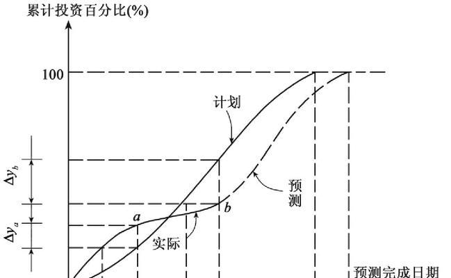 费用偏差计算公式及应用方法（深入探讨项目费用偏差计算的重要性和应用技巧）