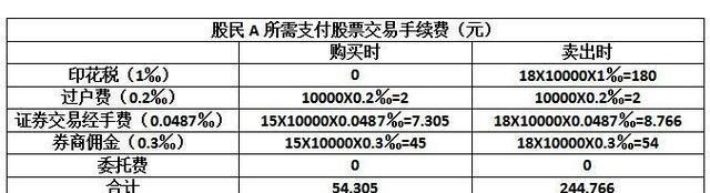 费用偏差计算公式及应用方法（深入探讨项目费用偏差计算的重要性和应用技巧）