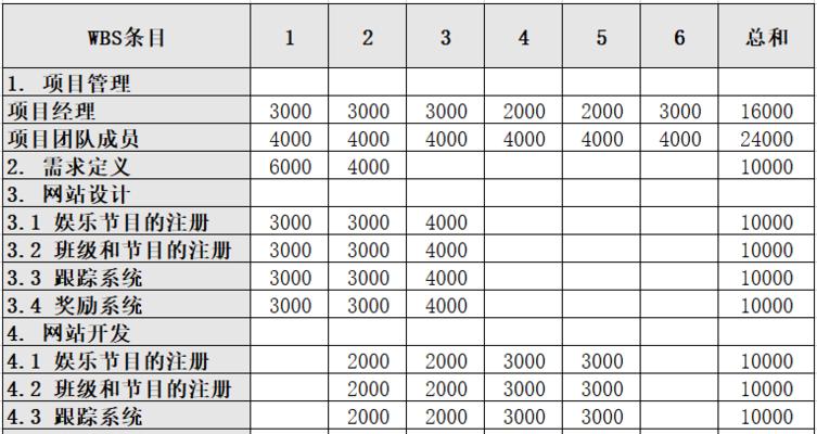 费用偏差计算公式及应用方法（深入探讨项目费用偏差计算的重要性和应用技巧）