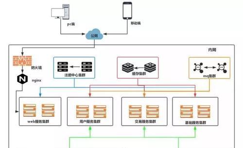 环形拓扑结构的优点及应用探析（解析环形拓扑在网络通信中的关键优势及实际应用案例）